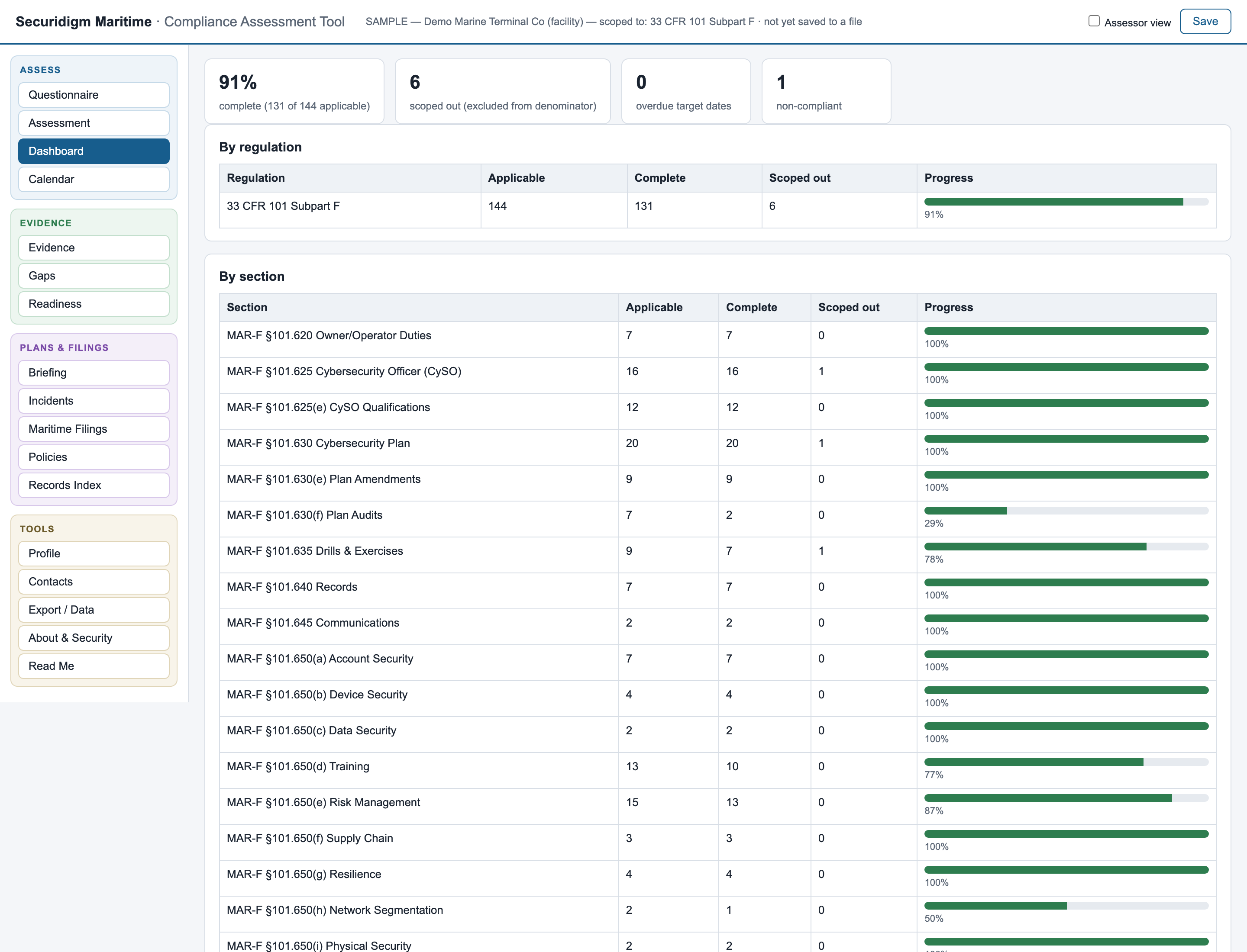 Compliance dashboard with completion by directive and by section